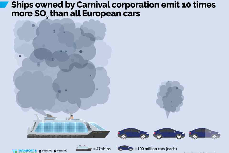 are cruise ships more polluting than planes